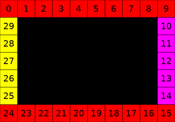 screen corners