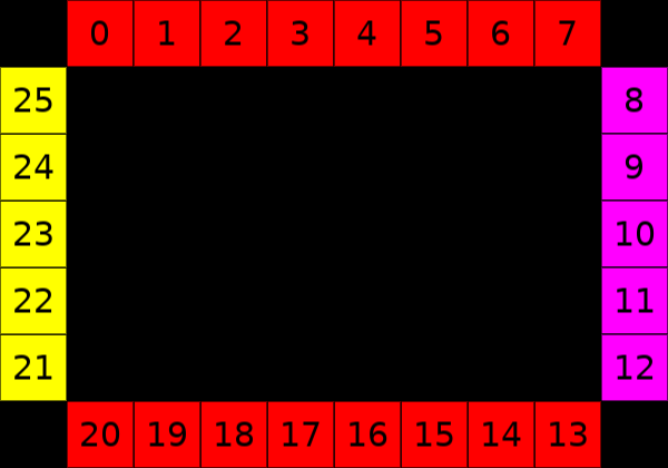 screen drop corners