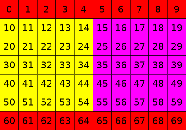 screen resize