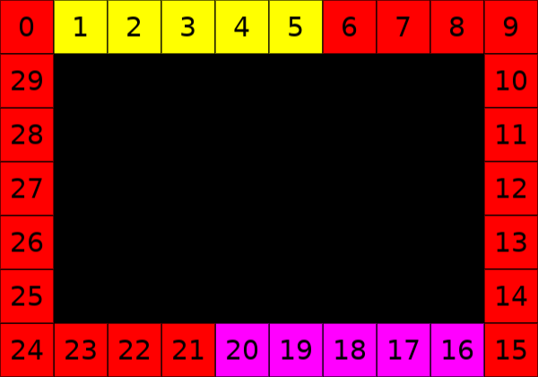 screen reverse fixed first new indices