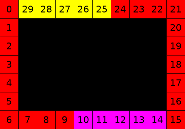 screen reverse fixed first old indices