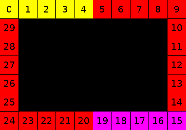 screen reverse new indices
