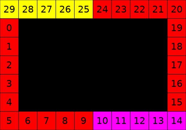 screen reverse old indices