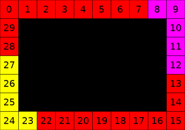screen shift  2 new indices