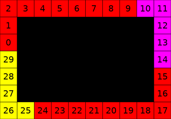 screen shift  2 old indices