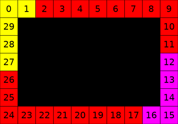 screen shift 2 new indices
