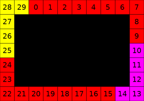 screen shift 2 old indices